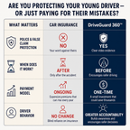 DriveGuard 360™ Vehicle Protection
