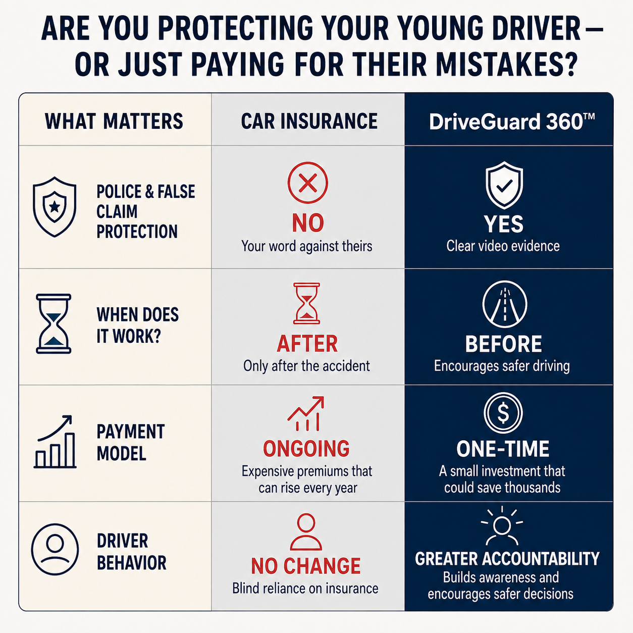 DriveGuard 360™ Vehicle Protection